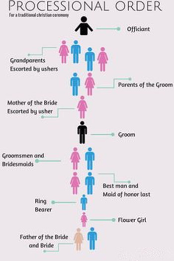 Who Walks The Groom Down Aisle Everafterguide 54 Beach Wedding Songs