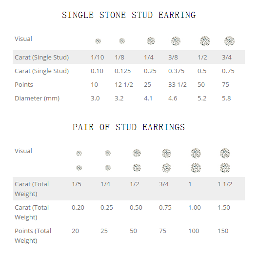 What Is the Best Size for Diamond Studs? - EverAfterGuide